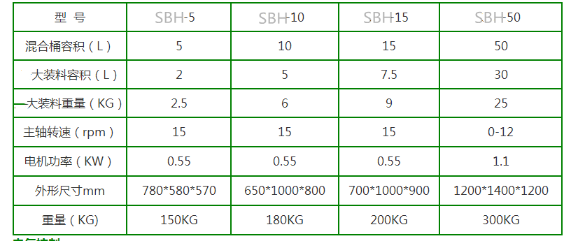 三維混合機技術參數(shù)